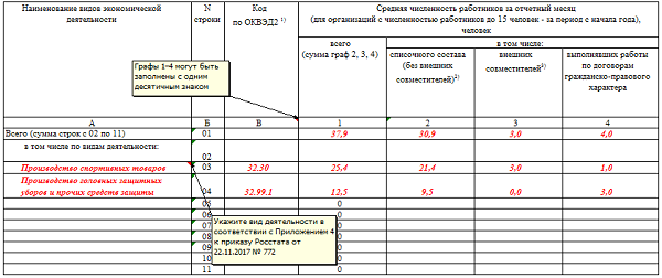 Статистика ф 12 ф образец заполнения