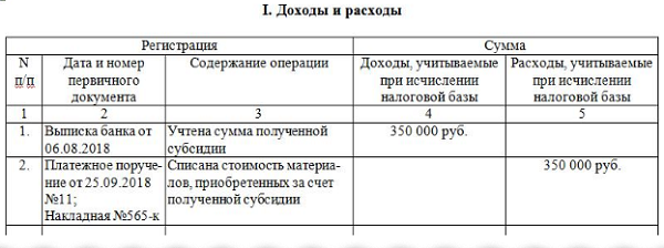 1с расходы при усн не списано