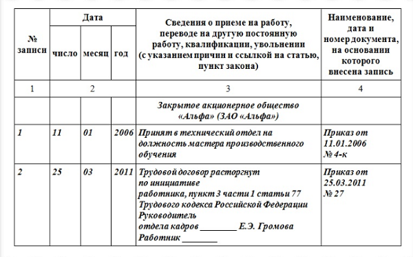 П 2 ч 1 ст 77 тк рф истечение срока трудового договора приказ образец