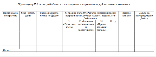 Свернуть сальдо по 60 счету 1с