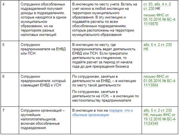 Отчетность 6 ндфл в 2024 году сроки. 6 НДФЛ срок сдачи. 6 НДФЛ сроки. Срок сдачи 6 НДФЛ за год. Срок сдачи 6 НДФЛ за 2022.