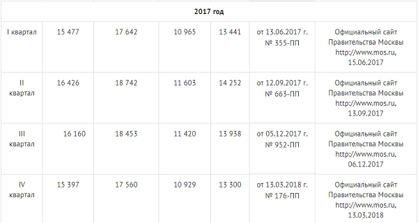 Материнский капитал: с 1 января 2018г введена ежемесячная выплата семьям с низким доходом