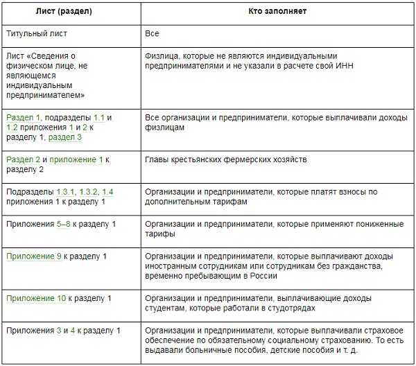 Налогооблагаемая база рсв \ год \ Акты, образцы, формы, договоры \ КонсультантПлюс