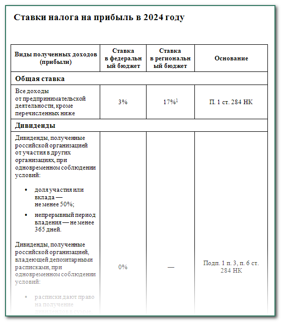 ставка по семейной ипотеке в 2025 году