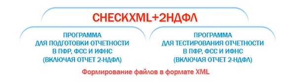 2 физическое лицо. Включая НДФЛ. Тест пенсионный фонд. CHECKXML. ПФР тест.