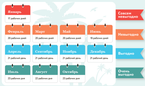 Когда лучше взять отпуск в 2024 году