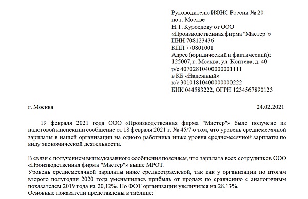 Образец пояснение в налоговую о заработной плате ниже среднеотраслевого уровня