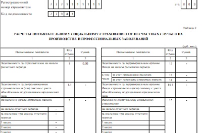 4 фсс за 3 квартал 2021 новая форма образец заполнения нулевой