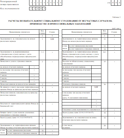 4 фсс за 3 квартал 2021 новая форма образец заполнения нулевой