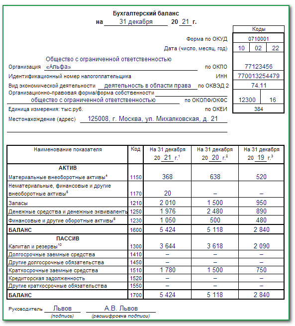 Строка 1190 баланса из чего складывается 1с