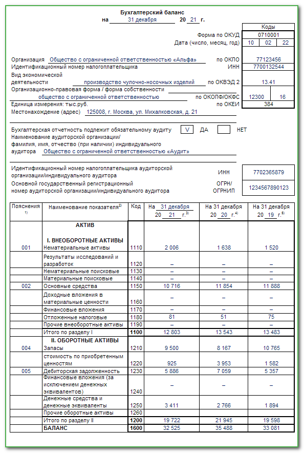 Образец заполнения баланса за 2022 год