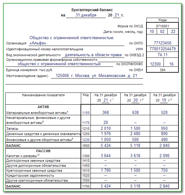 Как сдать баланс за 2020 год в электронном виде без эцп