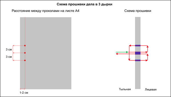 Схема сшивания документов. Сшивание документов нитками 4 дырки схема. Сшивание документов нитками 2 дырки схема. Как сшивать документы нитками схемы. Подшивать документы в 4 дырки как правильно.