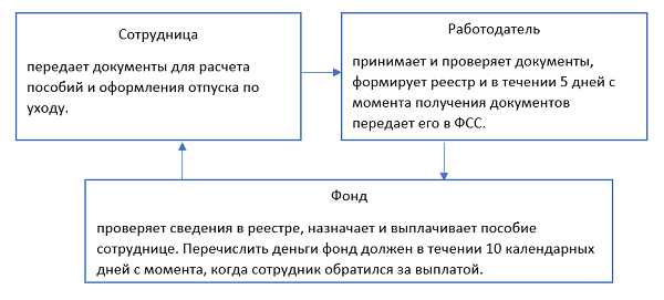 Расчет декретных 2022 год. Как высчитывается декретные выплаты в 2022. Как посчитать декретные выплаты 2022. Как рассчитать декретные в 2022 году. Формула расчёта декретных в 2022.