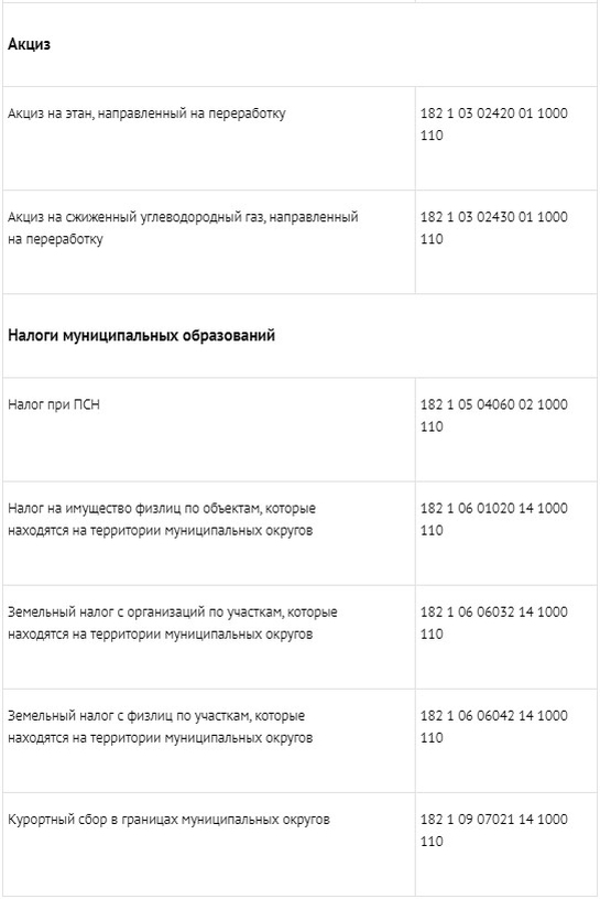 Коды бюджетной классификации на 2024. Коды бюджетной классификации на 2022 год. Коды бюджетной классификации кбк на 2022 год таблица. Кбк 2022 году таблица новые изменения. Кбк 2022 коды бюджетной классификации кбк на 2022 год таблица.