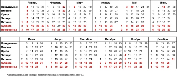 1с упп как заполнить производственный календарь