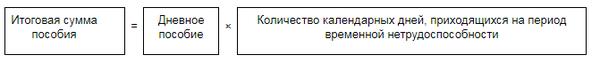 Сколько прошло календарных дней. Итоговая сумма. 5 Календарных дней. В количестве 7 календарных дней.