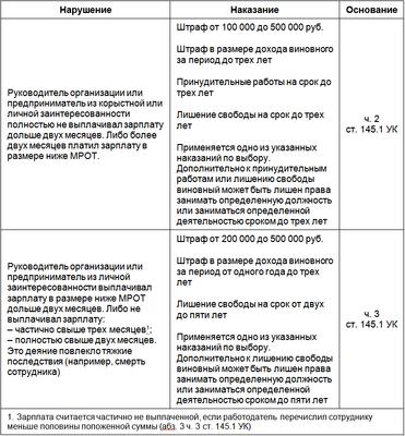 Прожиточный минимум 2024