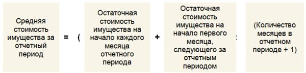 Сумма стоимости имущества. Средняя стоимость имущества. Расчет средней стоимости имущества. Рассчитать среднюю стоимость имущества.