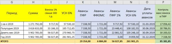 Можно ли в экселе авто расширять таблицу