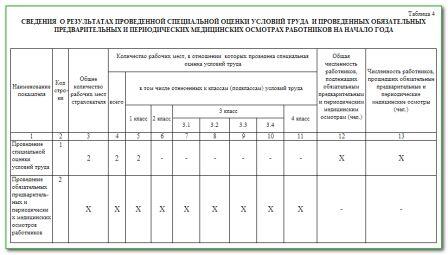 4 фсс за 2022 год новая форма образец заполнения