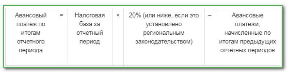 Авансовые платежи по налогу на прибыль: кто платит и как рассчитываются