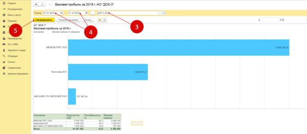 Как в 1С Управление торговлей сформировать отчет по продажам по одной из наших организаций