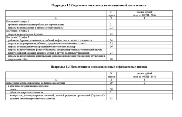 Форма п2 нулевая образец