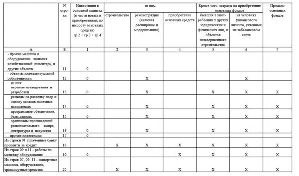 Образец заполнения формы п 3 сведения о финансовом состоянии организации