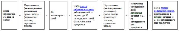 Изображение - Пени по ндс в 2019-2020 году 2b5820cc2efc6ddbf198e2931ebef609