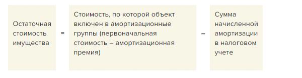 Как посмотреть остаточную стоимость нма в 1с