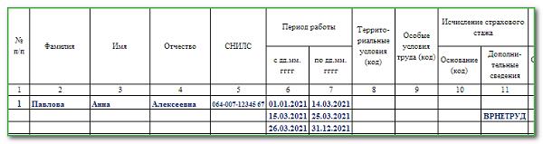 Образец заполнения формы 0503125 в 2022 году