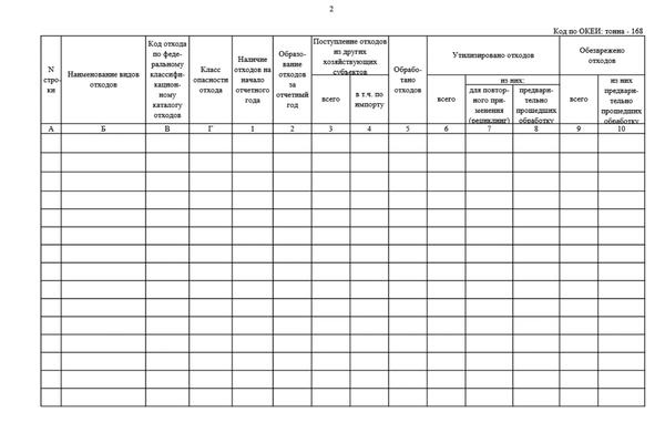Состав образующихся видов отходов подлежащих учету образец заполнения
