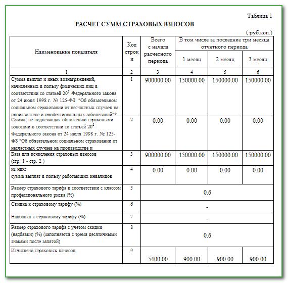 Образец заполнения 4 фсс за 2022 год