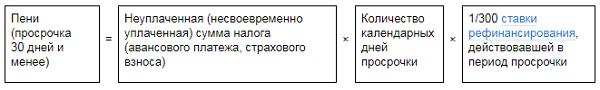 Изображение - Пени по ндс в 2019-2020 году 43a1ff04330bf9cb4073db82861db5fa