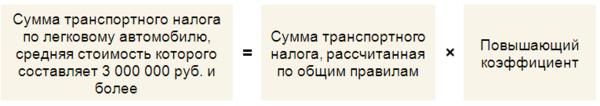 Повышающий коэффициент транспортный налог. Повышающие и понижающие коэффициенты транспортного налога. Повышающий коэффициент транспортный налог 1.3.