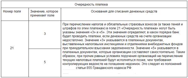 Очередность платежа в платежном поручении в 2022 году по налогам, по  зарплате