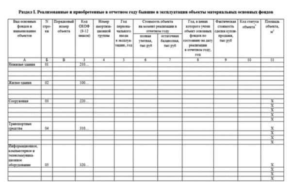 11 краткая. Росстат отчет форма 11(сделка). Пример заполнения формы 11 сделка. Форма ф11. Форма 11 образец заполнения.