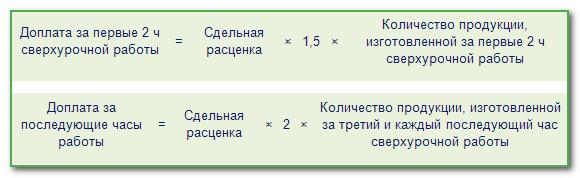 Оплата сверхурочной работы с сентября 2024 года