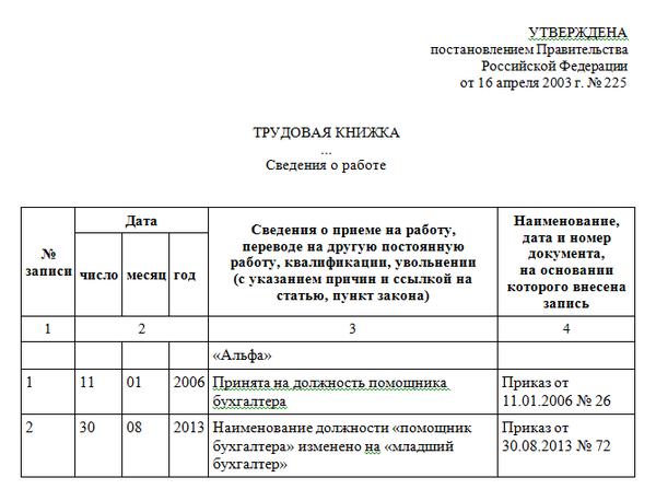 Уведомление о переименовании отдела без изменения трудовой функции образец