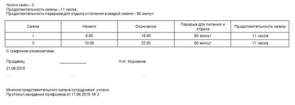 Сменный график работы: что это такое по ТК РФ, работа по графику, как