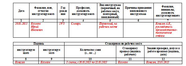 Исправление в журналах регистрации. Заполнение журнала регистрации инструктажа на рабочем месте. Заполнение журнала по техники безопасности. Журнал по охране труда заполненный. Журнал регистрации инструктажа по охране труда пример заполнения.