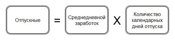 1с неправильно считает отпускные