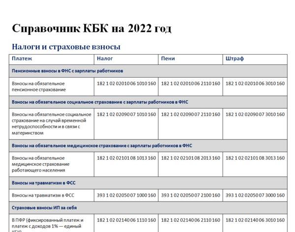 В 1с нет новых реквизитов для уплаты налогов в 2021 году