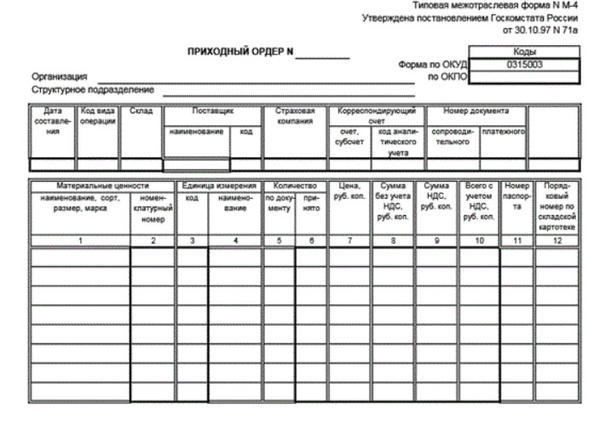 Форма м4 образец заполнения