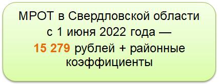 Уральский коэффициент в 2024 году