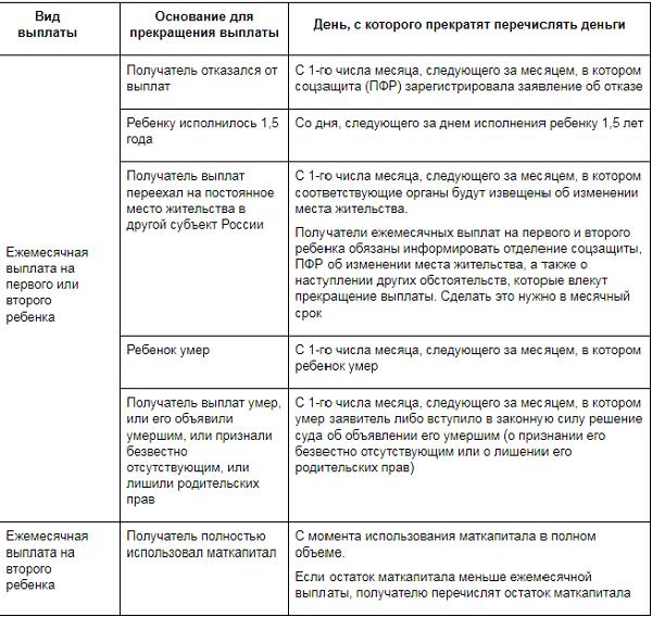 Пособия статья. Пособие за второго ребенка. Пособие на детей в соцзащите. Приостановление выплаты ежемесячного пособия. Пособие от соцзащиты на второго ребенка.
