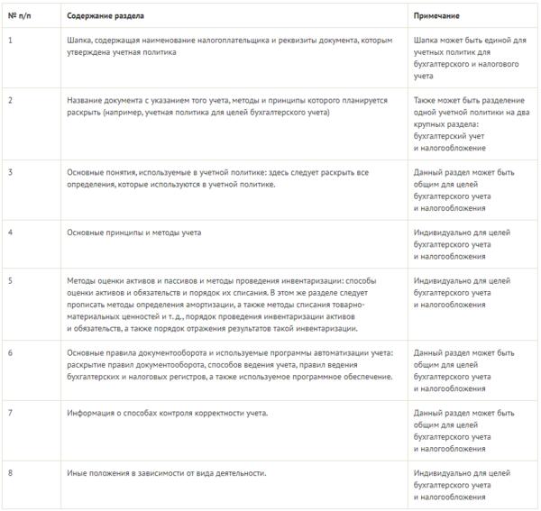Учетная политика 2022 образец ооо на осно