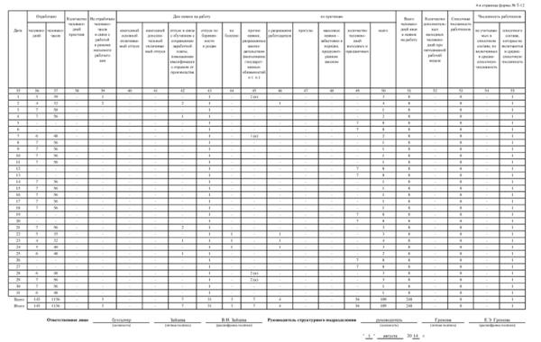 Табель учета рабочего времени т12 образец