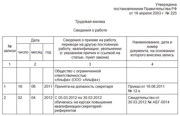 Запись в трудовой о повышении разряда образец